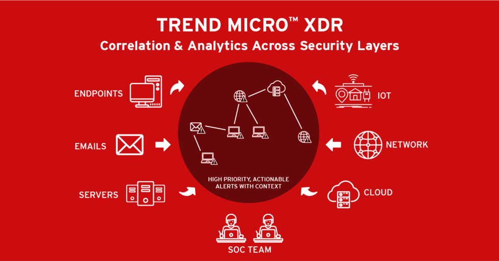 06/07/21 Webinar Trend Micro Worry Free XDR Digital SIMA