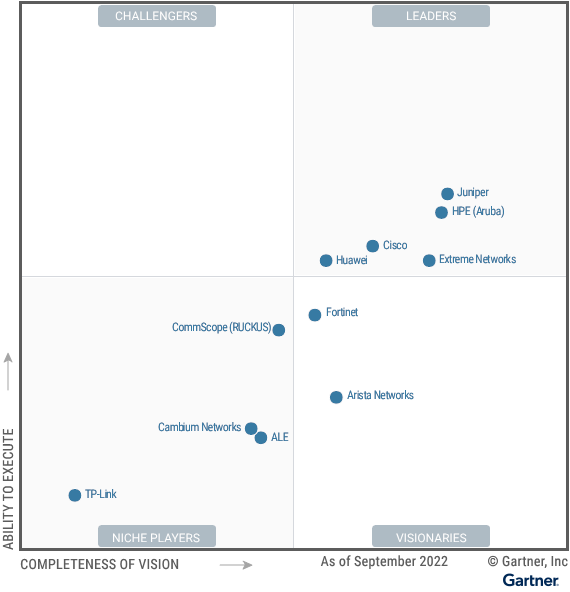 The-Magic-Quadrant-for-Enterprise-Wired-and-Wireless-LAN-Infrastructure-as-of-September-2022--Provider