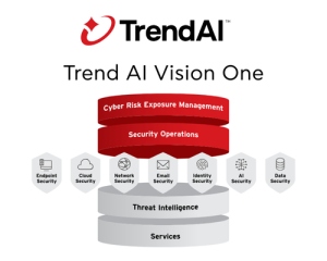 Trend AI Vision One