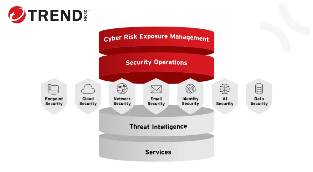 trend micro vision one cloud security