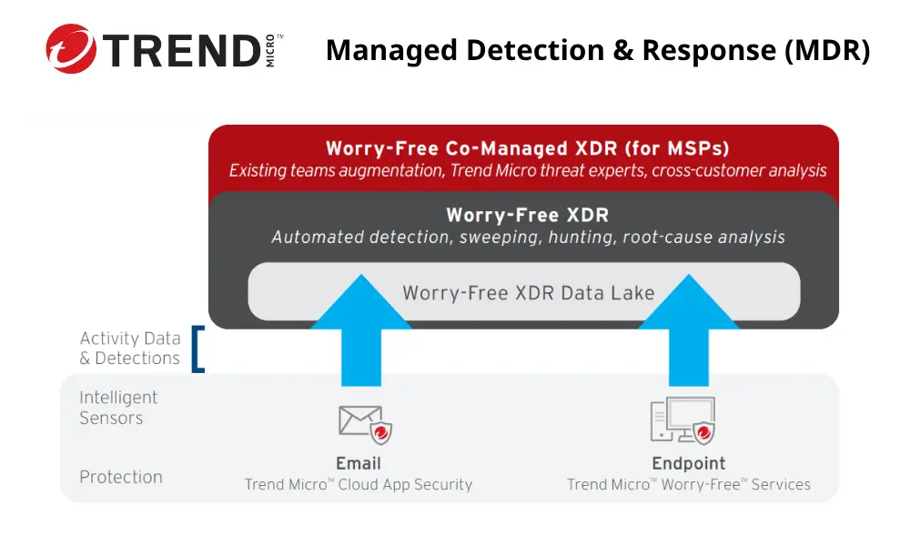 trend micro mdr