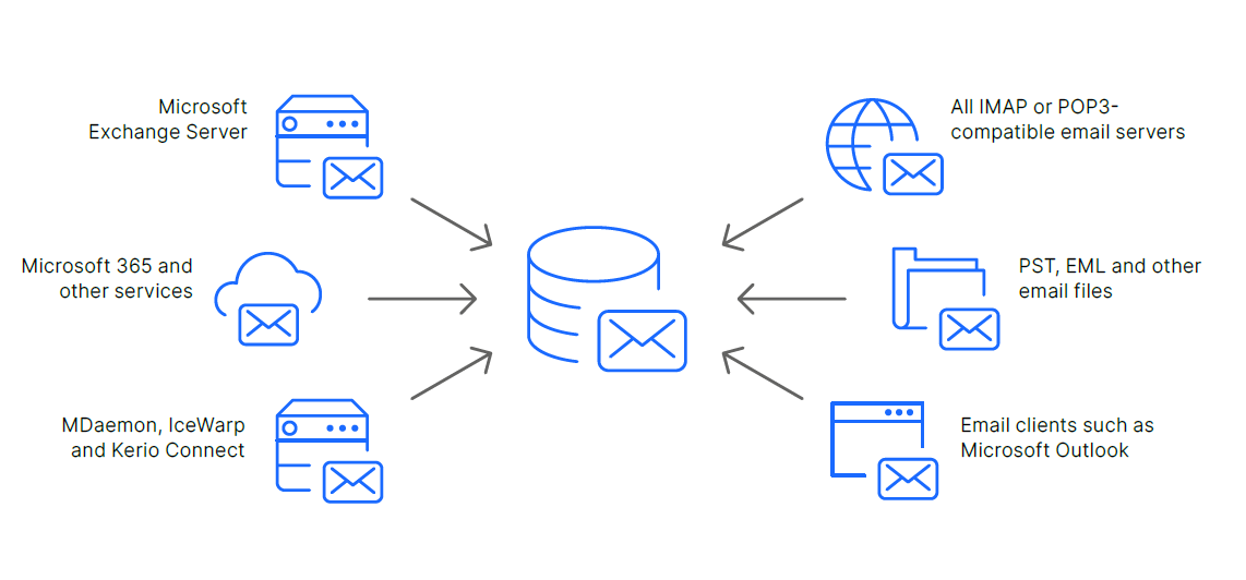 mailstore server